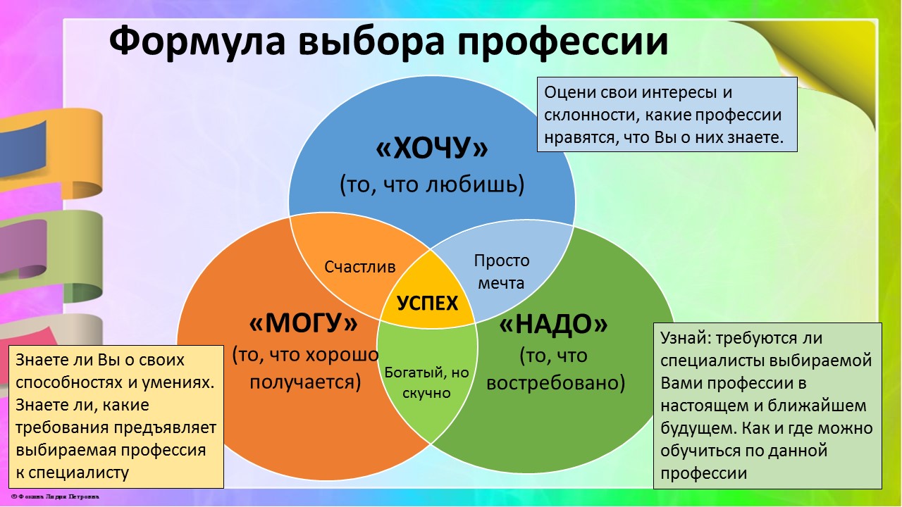 Карта склонностей профориентация